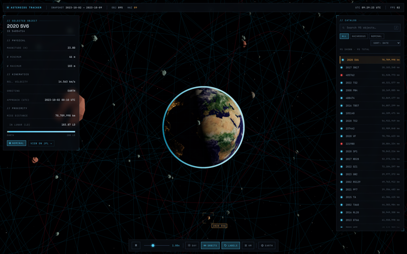 Asteroid Tracker — Case Study by Dominic Black | Dominic Black