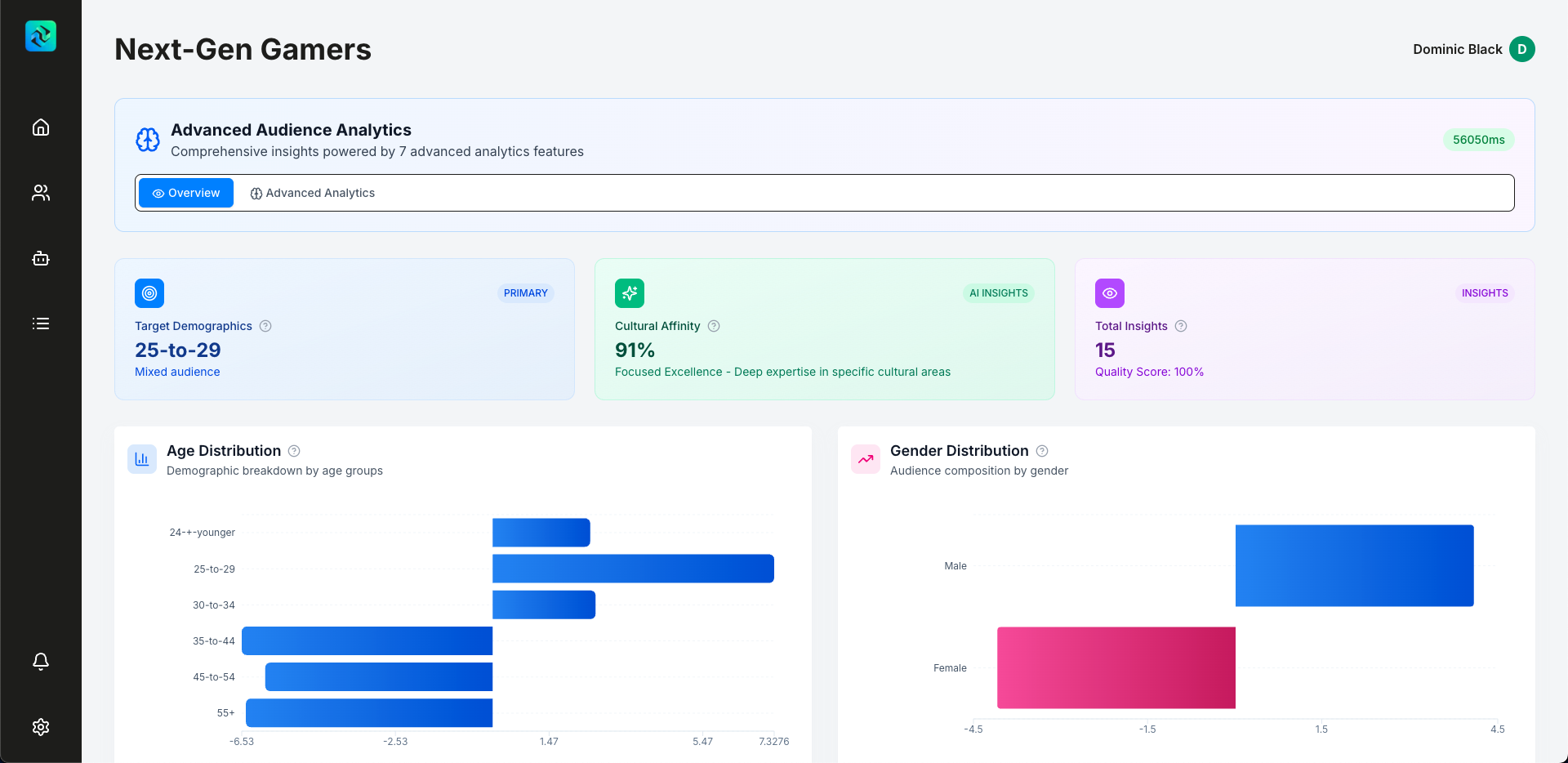 AdaptMuse dashboard overview